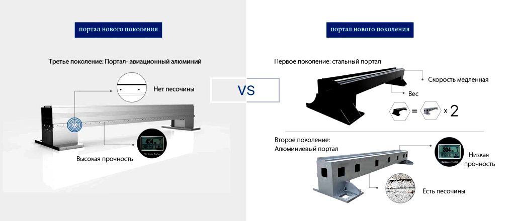 Портал из авиационного алюминия